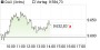 FED und Hexensabbat ziehen bereits seine Schatten, Dax kann sich am Vormittag stabilisieren () | aktiencheck.de